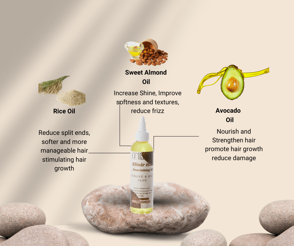 Elixir Hair Nourishing Oil with Rice Oil, Sweet Almond Oil, and Avocado Oil benefits on beige background with stones